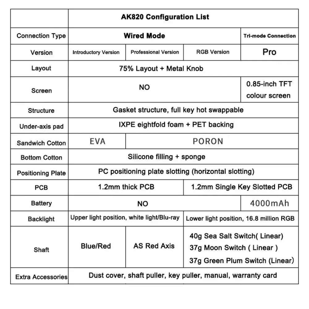 AJAZZ AK820/AK820Pro Mechanical Keyboard TFT Screen Multifunctional Knob Gaming Keyboard Wired/2.4GHz/BT Connect PC Keyboard